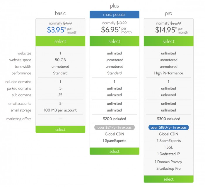 How To Start A Blog from Fresh April Flours