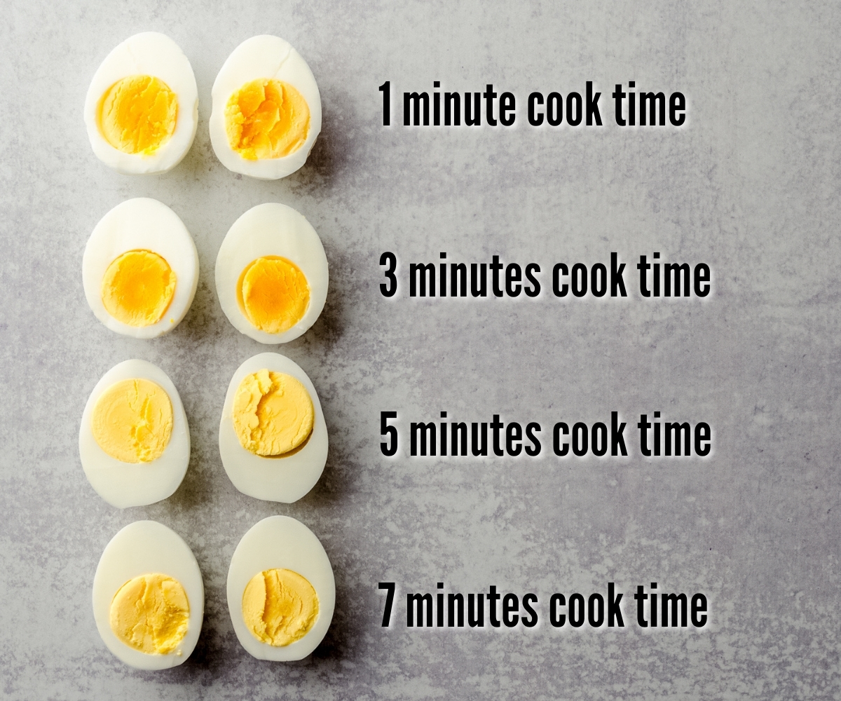 An aerial photo of 4 different hard cooked eggs cut in half to reveal the inside with text overlay on the photo to indicate cook time on each doneness. 