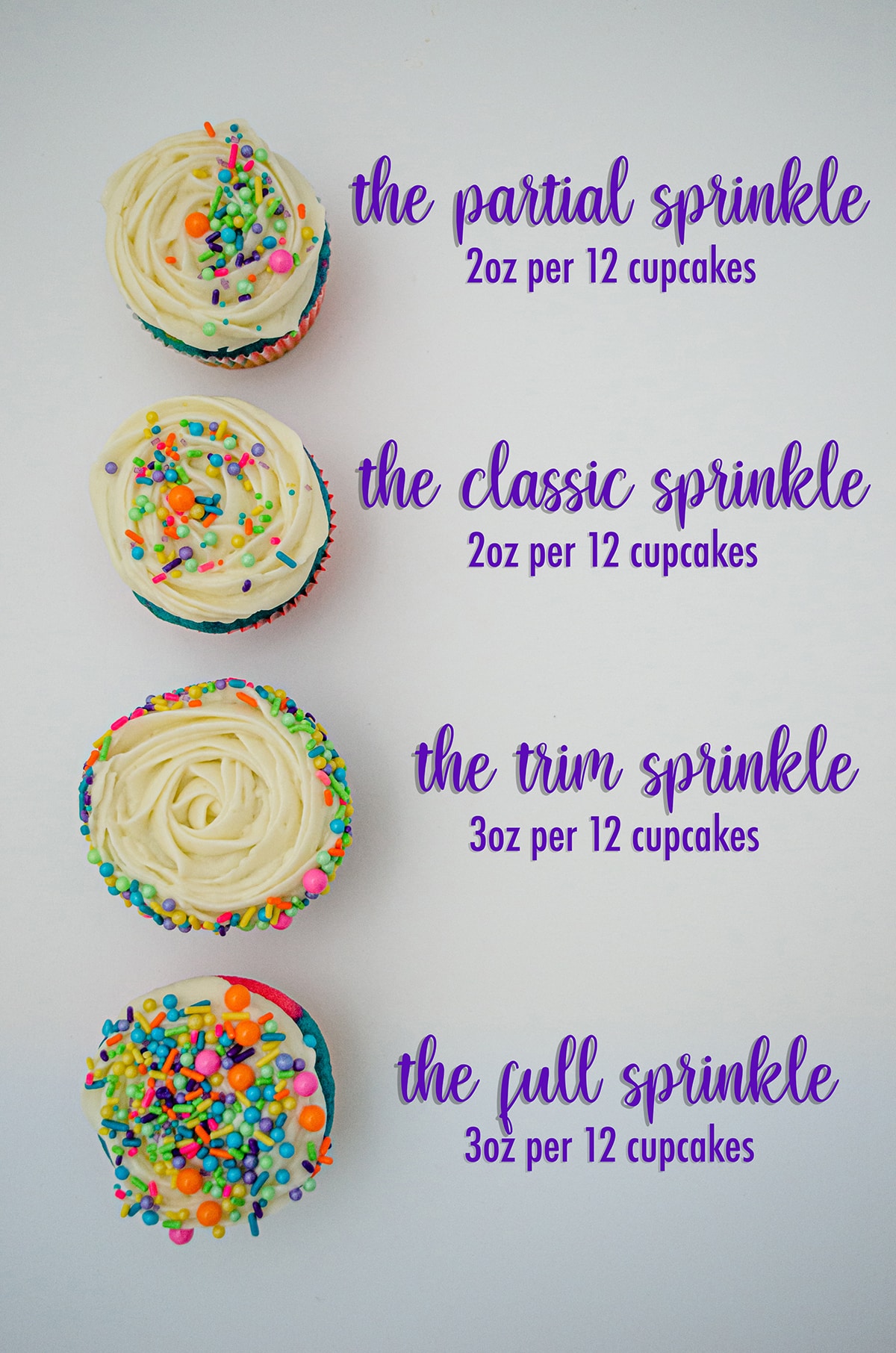 How Many Sprinkles Do I Need?